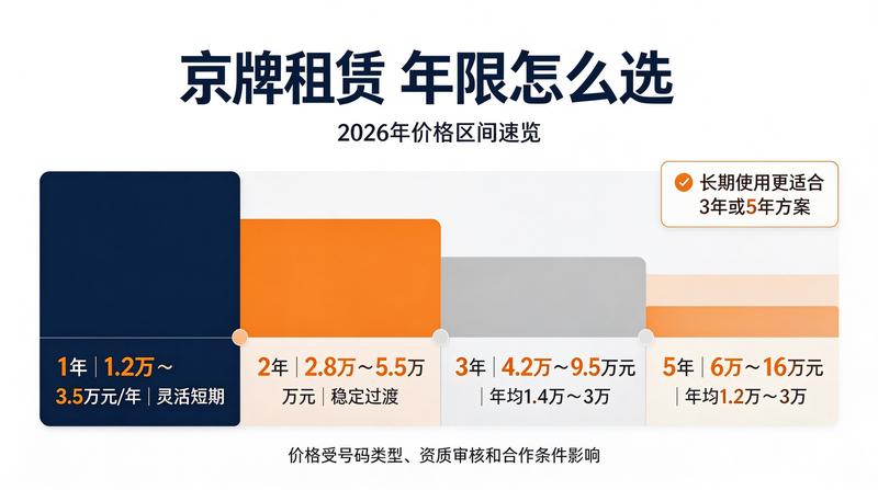 安全租赁指南